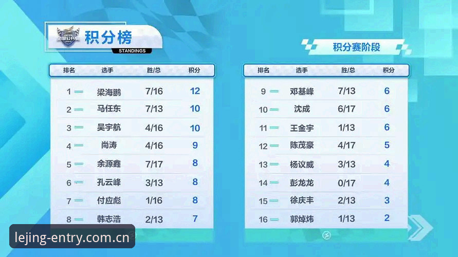揭秘乐竞official积分榜CN版升级真相：你的旧版数据，其实一直有人替你盯着